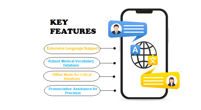 key features of medical translator apps 