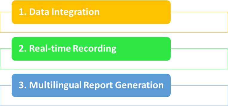 how medical translator apps generate reports 